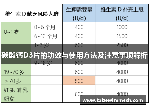 碳酸钙D3片的功效与使用方法及注意事项解析
