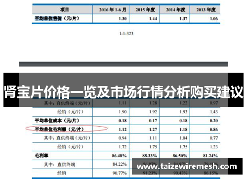 肾宝片价格一览及市场行情分析购买建议 肾宝片价格一览及市场行情分析购买建议